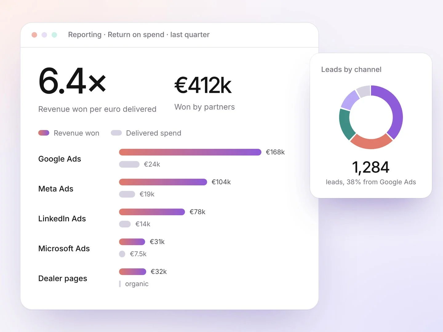 Report with revenue won against media spend, per channel
