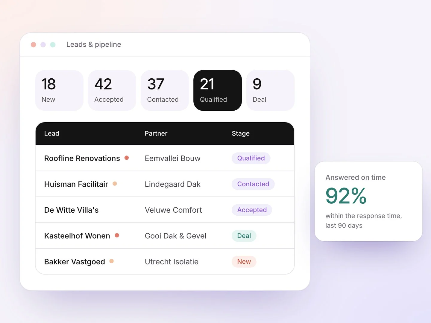 Lead table with stage counts, source, partner and status