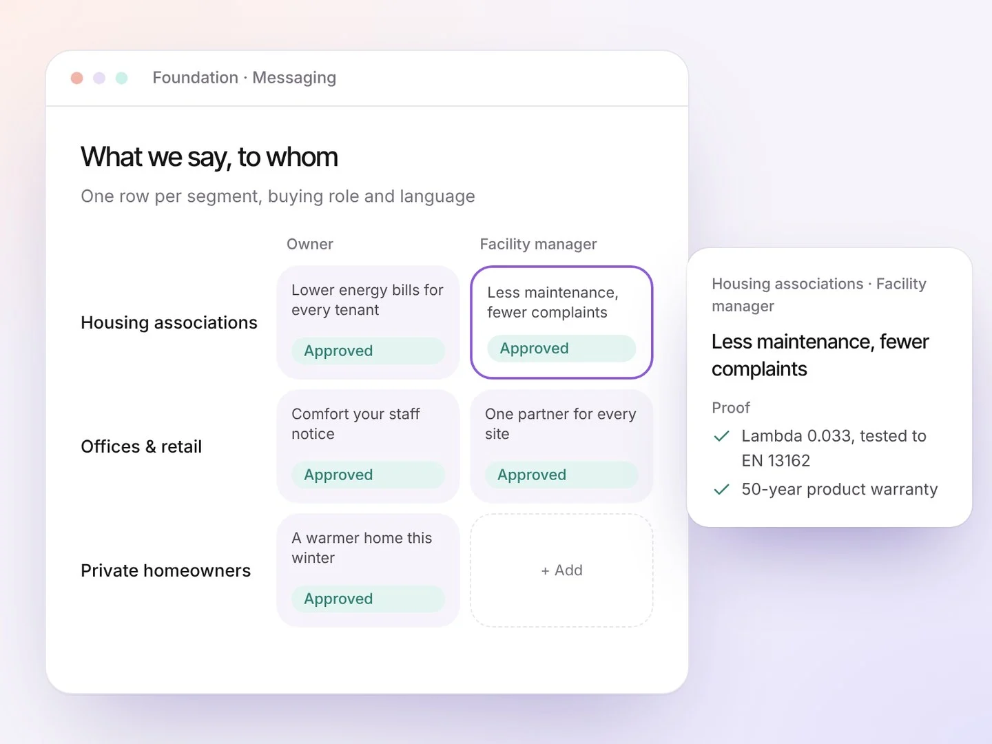 Messaging grid per segment and buying role