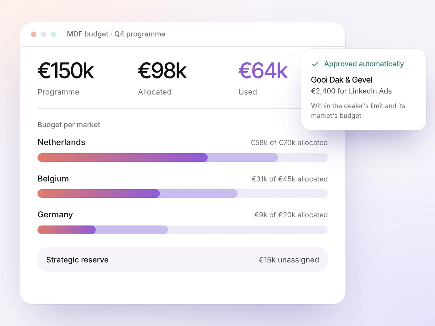 MDF programme with budget per market, allocated and used