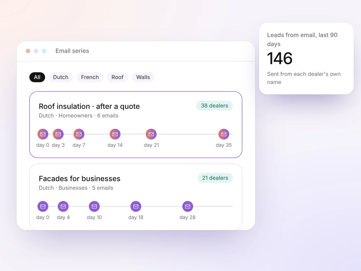 Overview of email series with their emails on a line