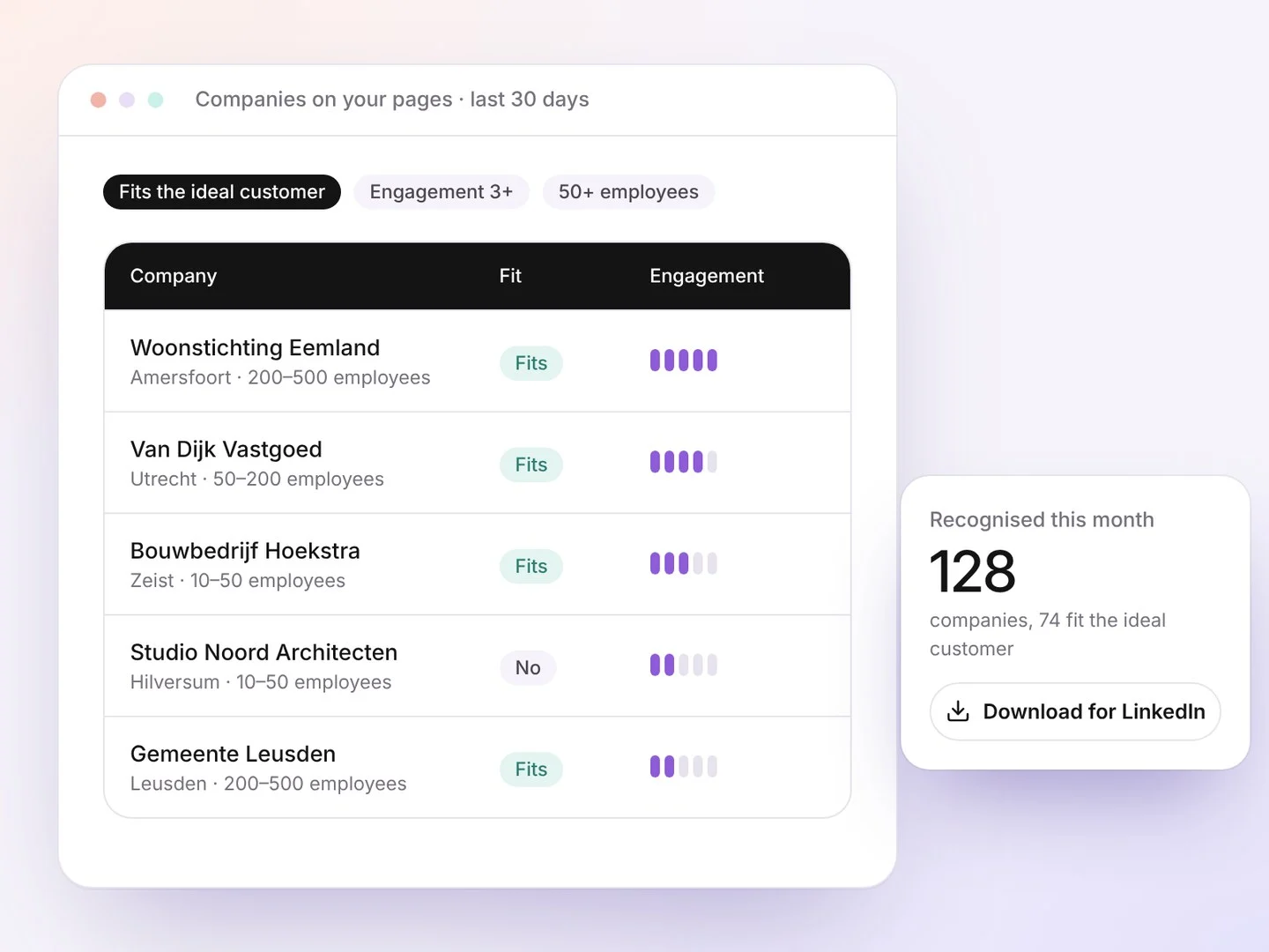 Companies with their fit, engagement and filters