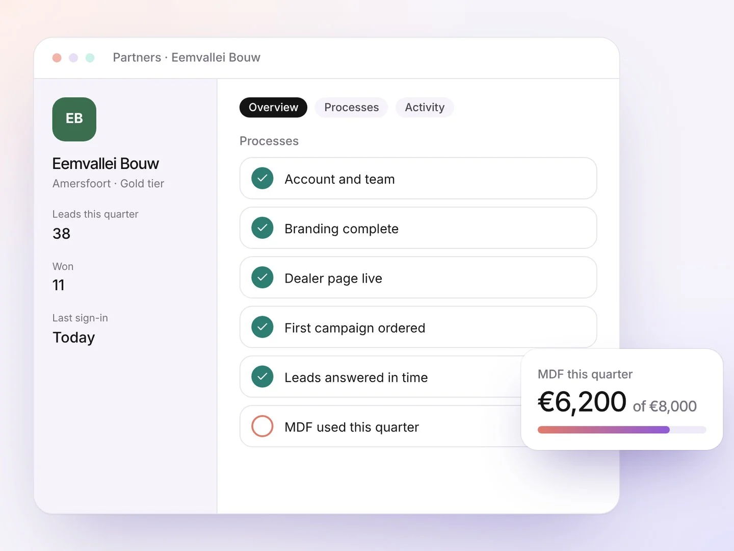 Partner dossier with summary, processes and activity